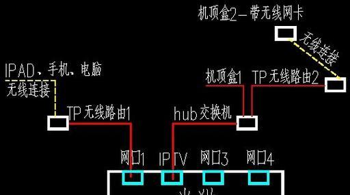 机顶盒、路由器和猫的正确连接方法是什么？插线步骤详细说明。  第1张