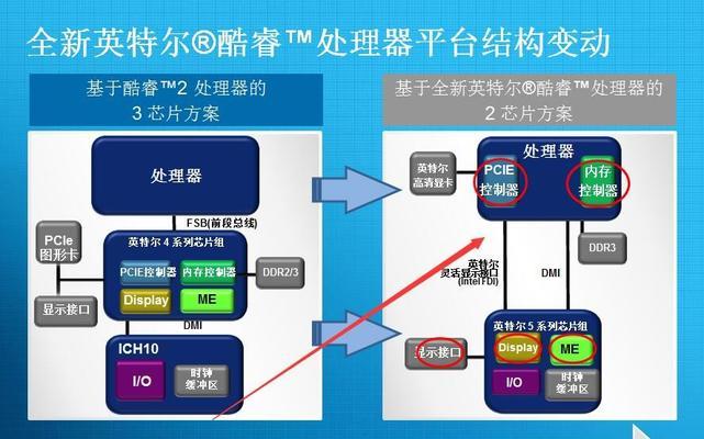 联想电脑双显卡切换方法是什么？  第1张