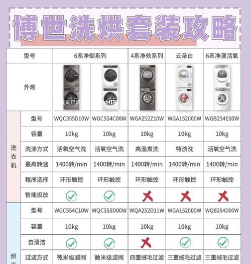 洗衣机显示盆和云符号代表什么？  第2张