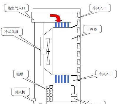 机房中台式电脑的开机步骤是什么？  第2张