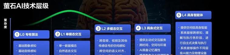 苹果电脑下载萤石云视频教程？兼容性问题如何解决？  第2张