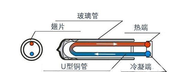 热水器美孚管拆卸方法是什么？拆卸时需要注意什么？  第3张