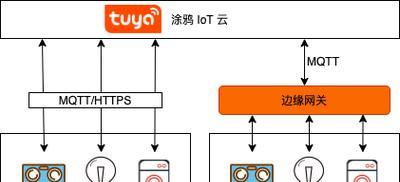易来连接网关的连接方法是什么？  第1张
