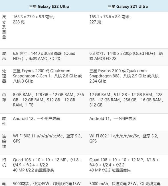 三星21u手机底部横杠去除方法是什么？  第3张
