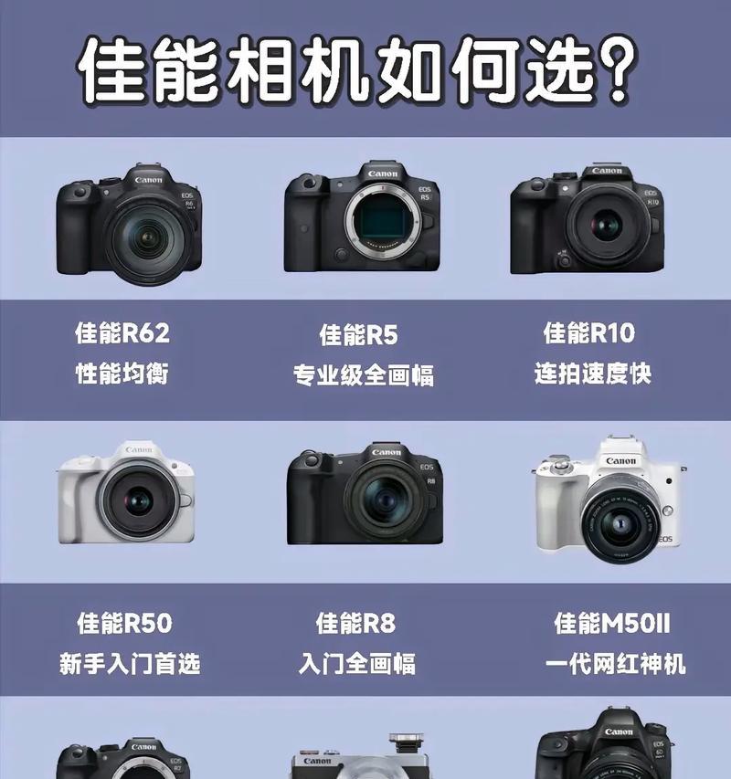 佳能相机如何设置浅色背景？  第1张