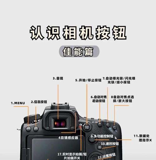 佳能相机屏幕无显示如何调整？有画面的设置方法是什么？  第1张