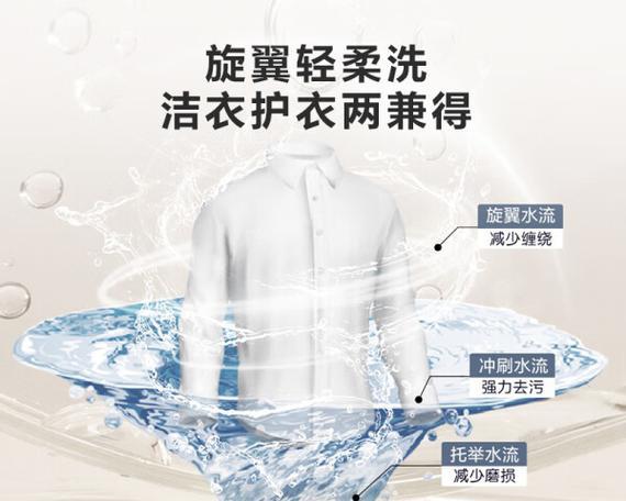 洗衣机上的轻柔洗是什么意思？适合洗什么衣物？  第1张