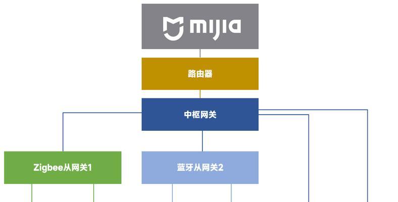 网关开关故障如何排查？解决方法是什么？  第2张