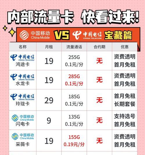 纯流量上网卡具体是什么？如何选择合适的纯流量卡？  第3张