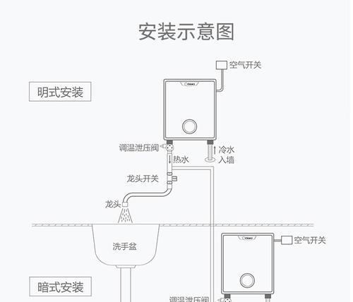 电动汽车热水器使用方法是什么？  第1张