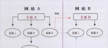 网卡链接的含义是什么？如何建立网卡链接？  第1张