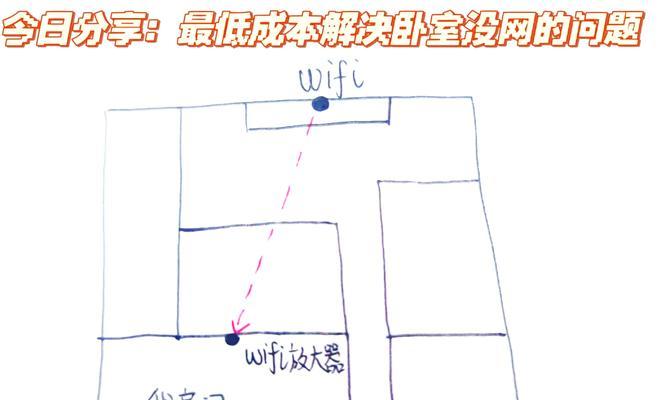 设备wifi信号差怎么解决？有哪些有效提升网络速度的方法？  第1张