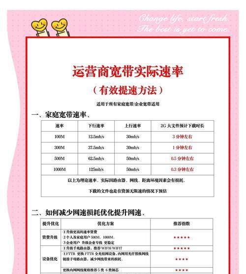设备wifi信号差怎么解决？有哪些有效提升网络速度的方法？  第2张
