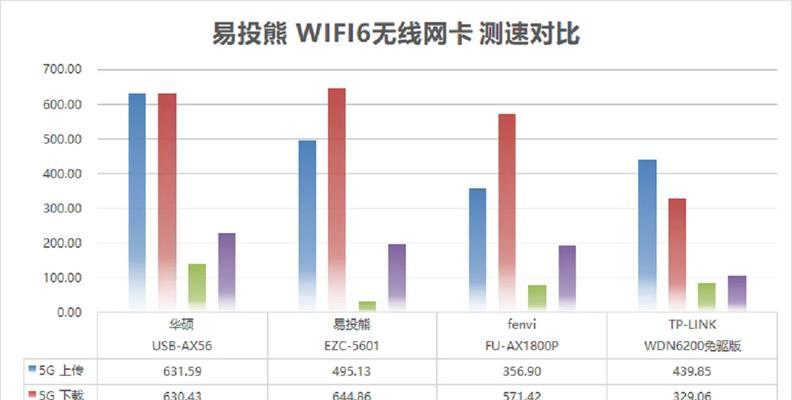 瑞昱网卡性能档次如何？  第3张