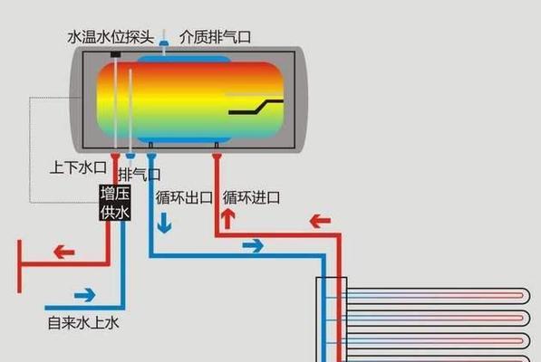 自然排烟热水器怎么用？使用方法和常见问题解答？  第2张