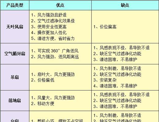 电风扇辐射高吗？如何降低辐射？  第3张