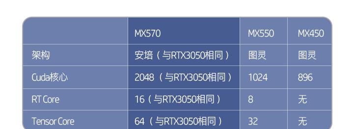 笔记本电脑U键失灵如何修复？有哪些解决办法？  第1张