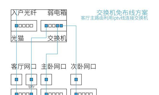 如何设置路由器自动关停网络？自动关停后如何重新开启？  第1张
