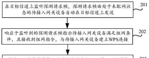 网关未存储设备时应如何处理？有哪些解决方法？  第1张