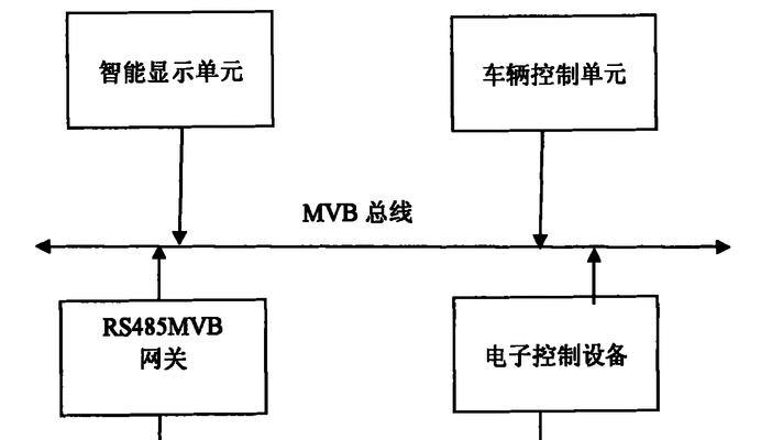 网关未存储设备时应如何处理？有哪些解决方法？  第3张