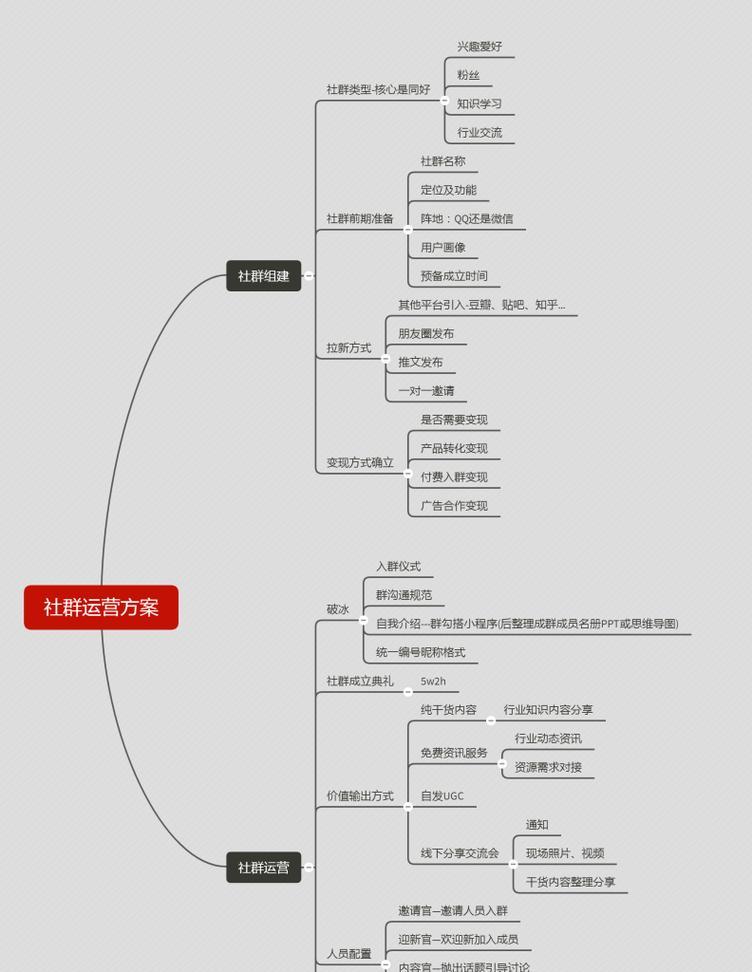 小米手机品牌社群开展的方式有哪些？  第1张