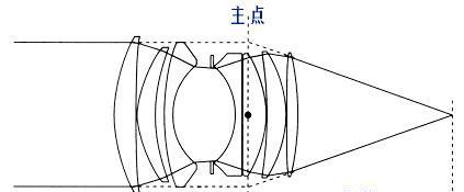 三星相机镜头如何组装？合出镜头的正确方法是什么？  第2张