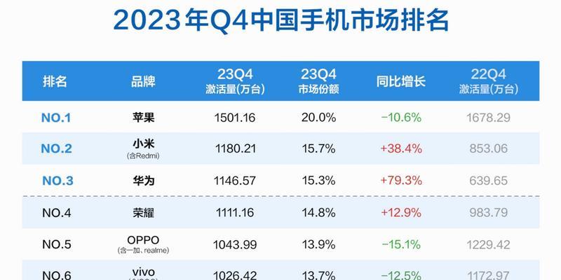 小米12为何失去了市场热度？  第2张