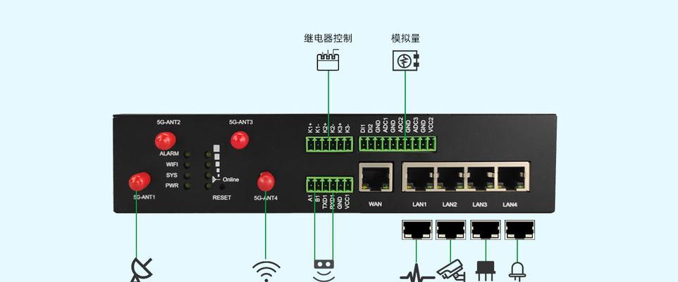 网关故障的视频教程在哪里可以找到？  第2张