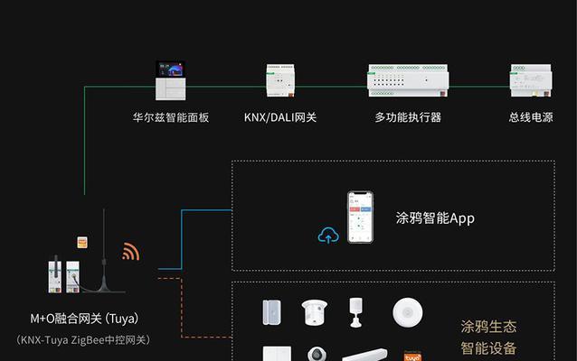 网关故障的视频教程在哪里可以找到？  第1张