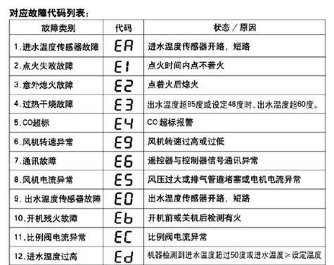 海尔洗衣机电阻位置查找方法是什么？  第3张