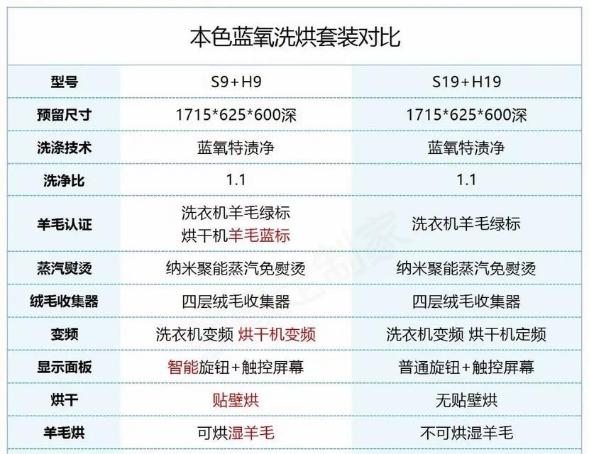 双缸洗衣机的优势是什么？它与全自动洗衣机有何区别？  第2张