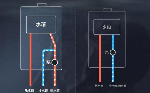 热水器管道安装的正确方法是什么？排管子的步骤有哪些？  第2张