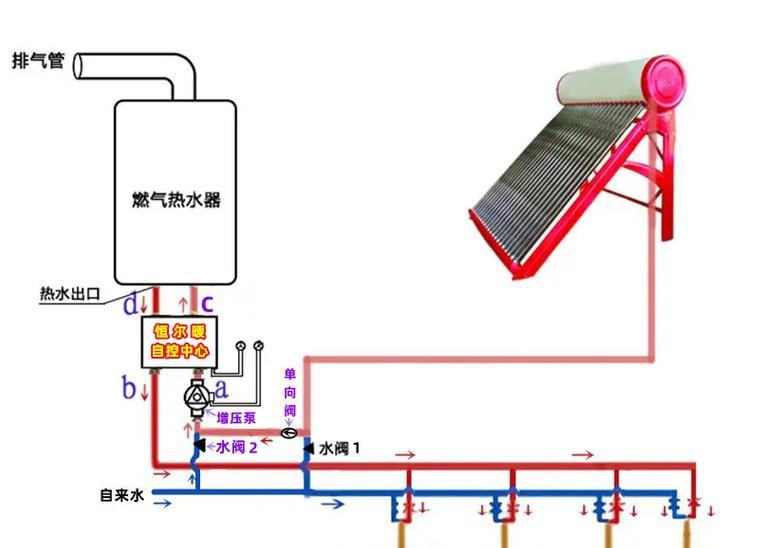热水器管道安装的正确方法是什么？排管子的步骤有哪些？  第3张