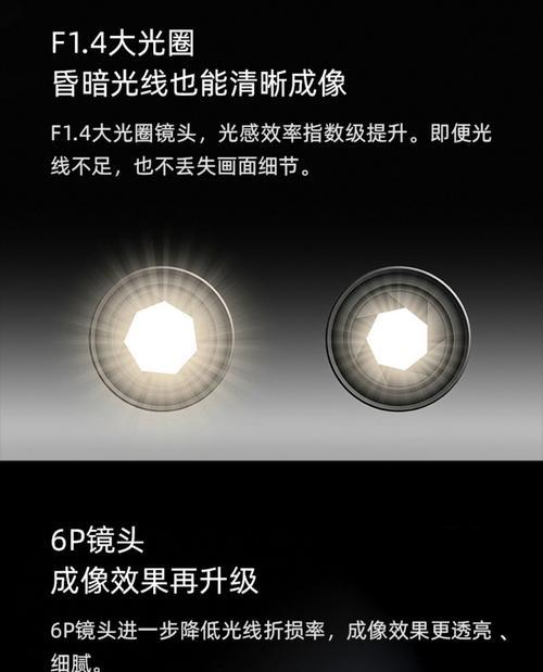 手机摄像头像素如何介绍？  第2张
