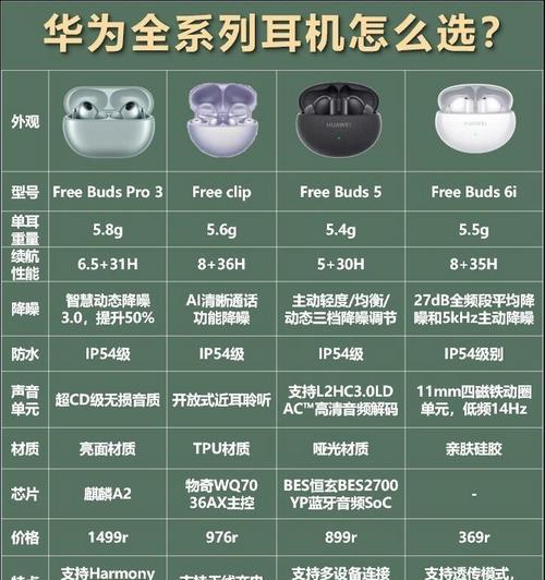 华为耳机切换歌曲和上一首的操作方法是什么？  第3张