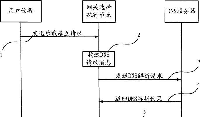 网关性能测试方法有哪些？  第1张