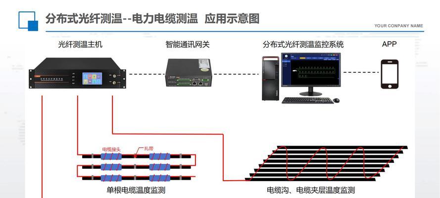 网关性能测试方法有哪些？  第3张