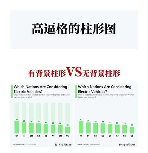 在Word中制作柱状图的方法是什么？  第1张