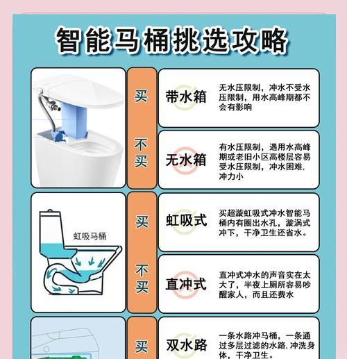 没有预留插座如何安装智能马桶？  第2张