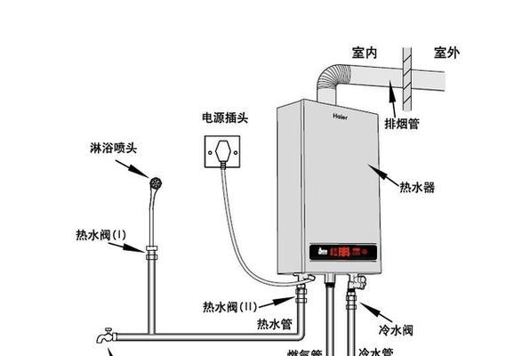 热水器驻水步骤是什么？驻水后如何检查？  第1张