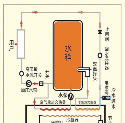 热水器驻水步骤是什么？驻水后如何检查？  第2张