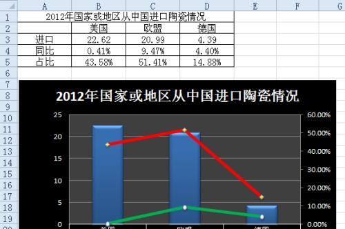 索尼相机如何显示柱状图？  第3张