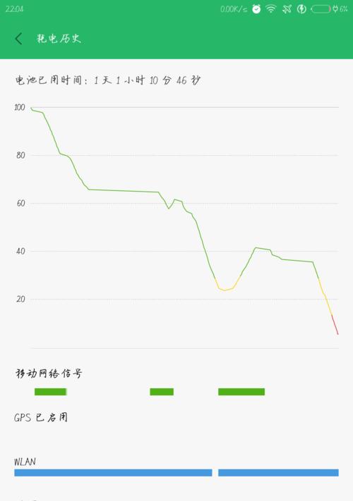 小米电源2电量怎么看？显示电量不准确怎么办？  第2张