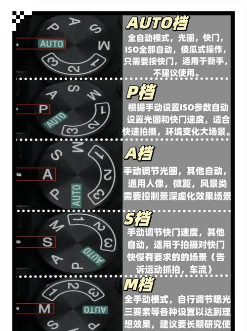 佳能相机档位拍照设置方法？不同档位有什么区别？  第1张