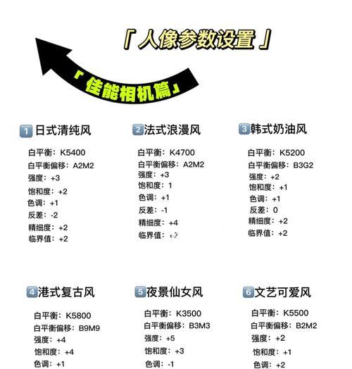 佳能相机档位拍照设置方法？不同档位有什么区别？  第3张