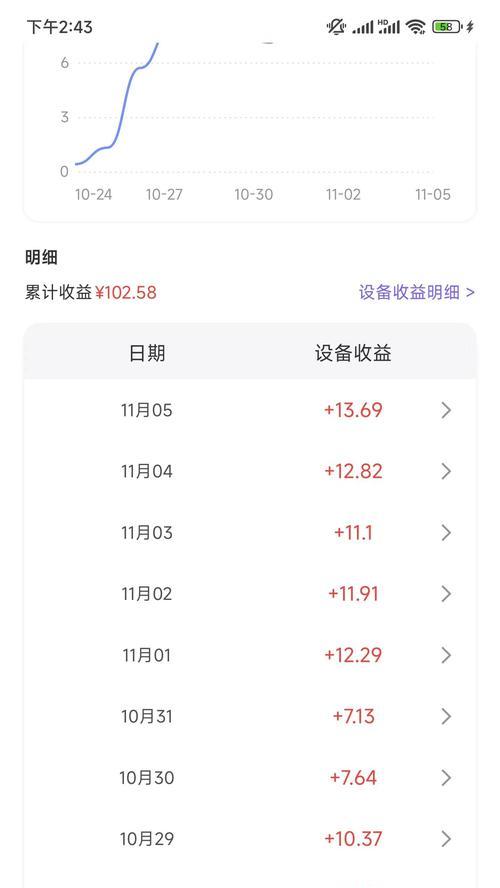 路由器pcdn使用情况查询方法是什么？  第1张