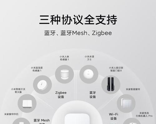 小米网关电视盒的使用方法是什么？有哪些功能？  第1张