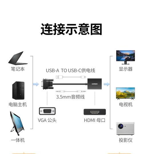 老款电视连接笔记本电脑步骤？  第2张