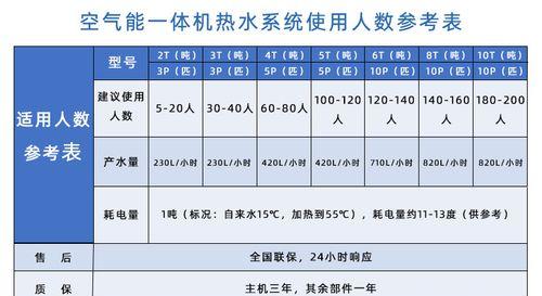 公寓智能热水器使用方法是什么？操作步骤有哪些？  第1张