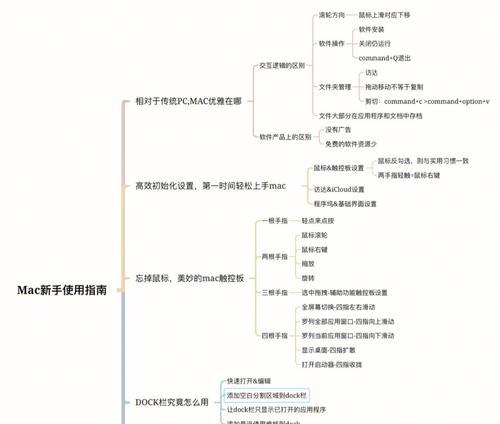 苹果电脑如何快速装满应用？有哪些高效方法？  第3张